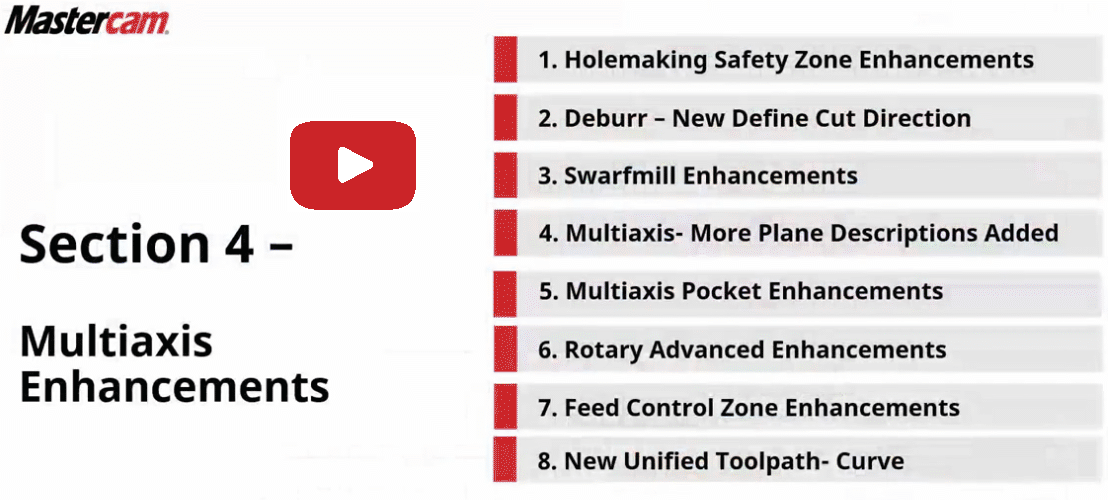 Mastercam 2025 Rollouts - Multiaxis Enhancements