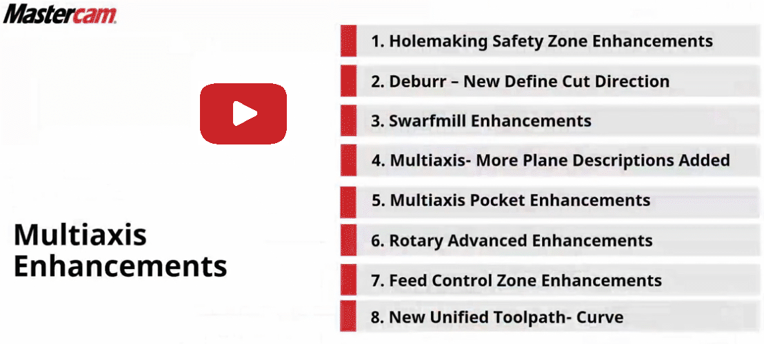 Mastercam 2025 Rollouts - Multiaxis Enhancements