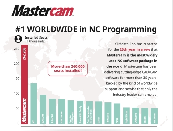mastercam software cost